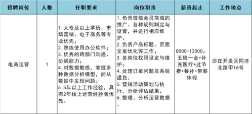 高薪穩定+五險一金+超多福利，庫管/運營/商品專員崗火熱招聘中！