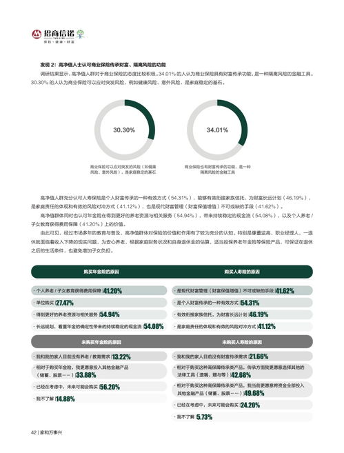 2022中國高凈值人群健康投資新趨勢(shì) 基于招商信諾與胡潤研究院聯(lián)合白皮書的洞察
